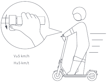 Hoe te rijden - Stap 1