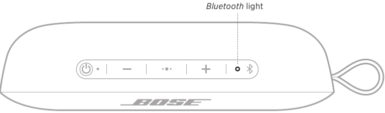STATUSLAMPJES - BESCHRIJVING VAN DE BLUETOOTH-AANDUIDING