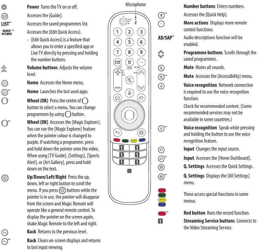 De Magic Remote gebruiken