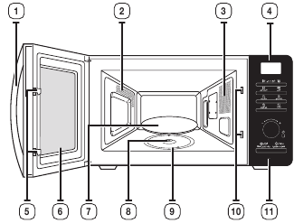 Functies - OVEN