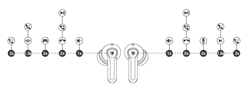Productdiagram