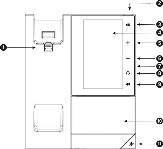 Hardwarefuncties telefoon - Deel 2