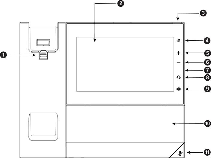 Hardwarefuncties telefoon - Deel 3