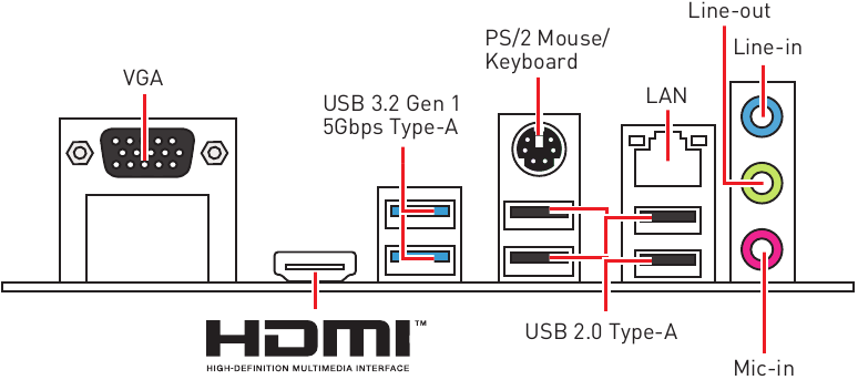 Overzicht van achterpaneel I/O