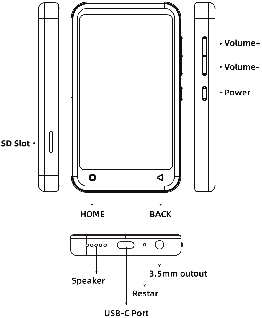 Toetsdiagram