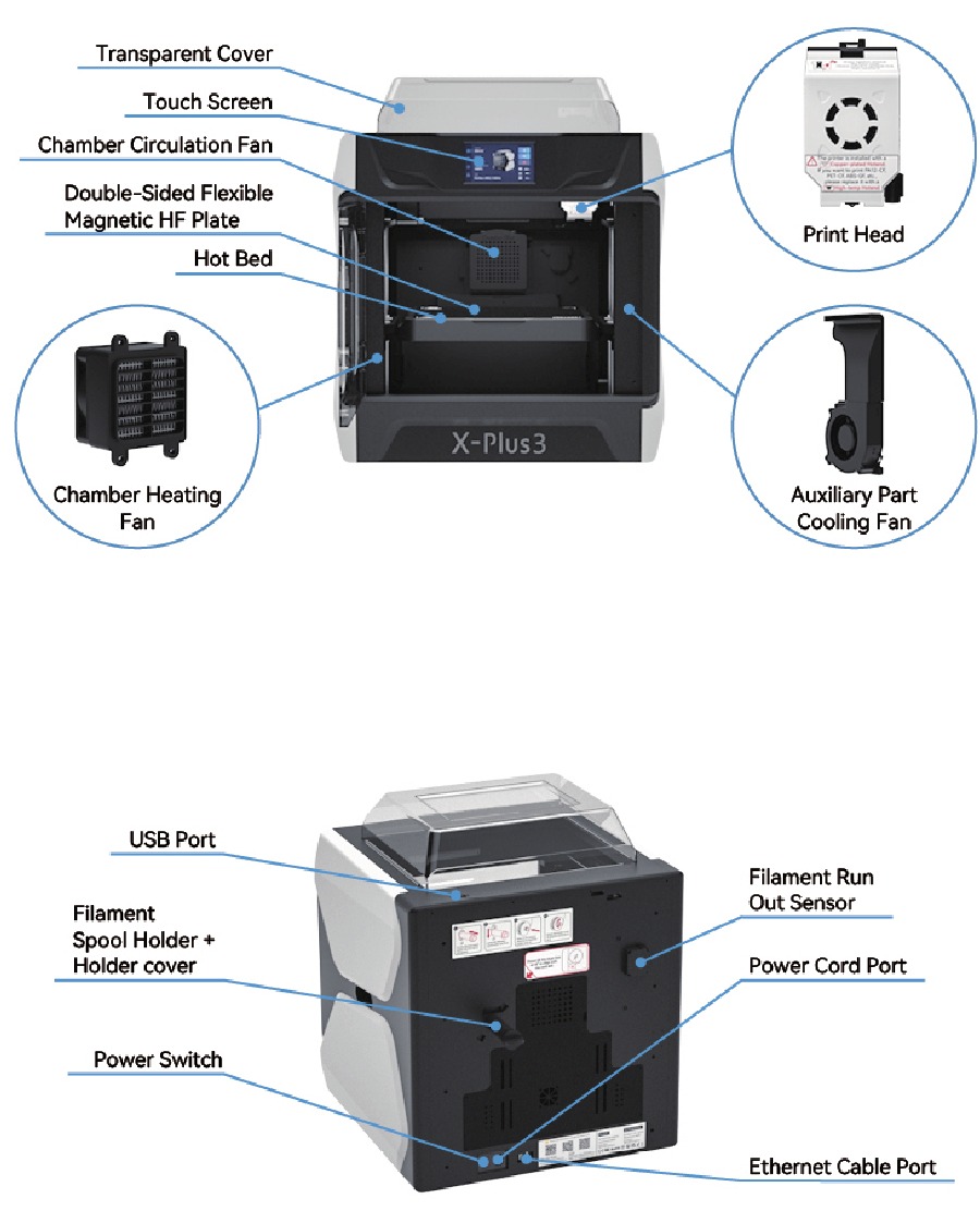 Introductie van de printer