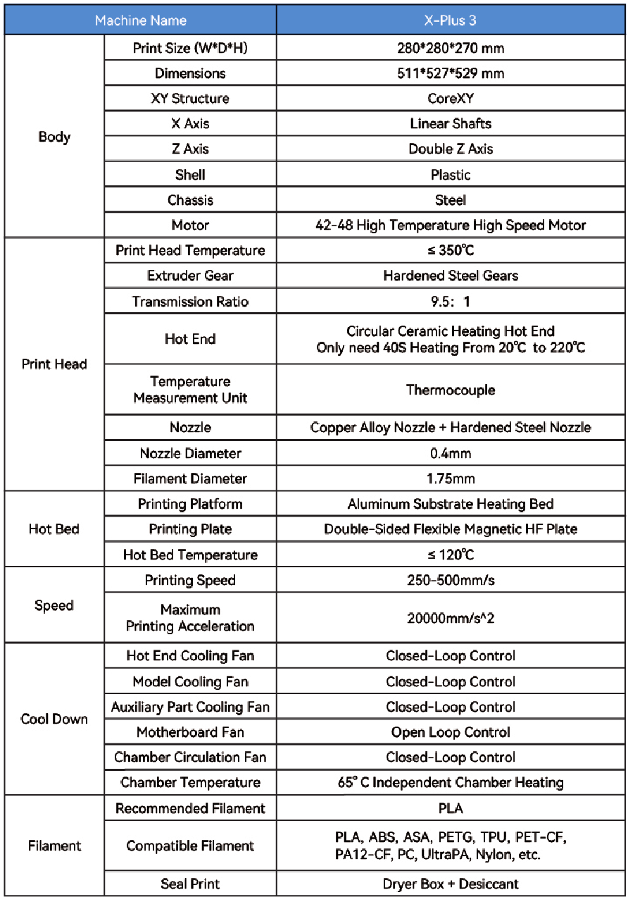 Specificaties - Tabel 1