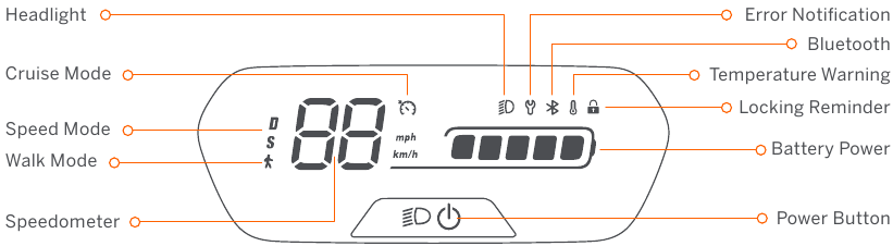 Overzicht - Deel 2 - Dashboard en aan/uit-knop