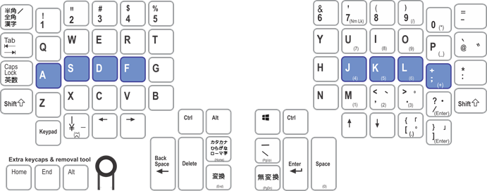 Standaard lay-out: QWERTY