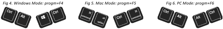 Duimtoetsmodi: Windows, Mac of pc