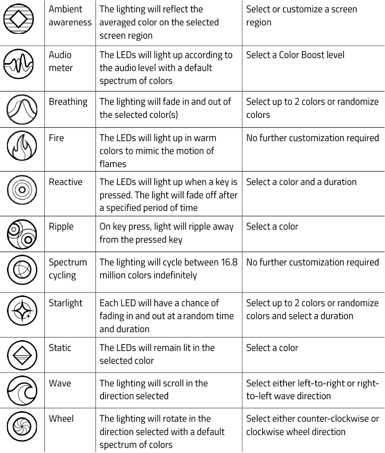 SYSTEEMTABBLAD - Effecten - Deel 2