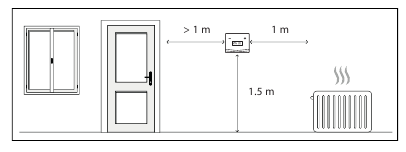Minimale afstanden