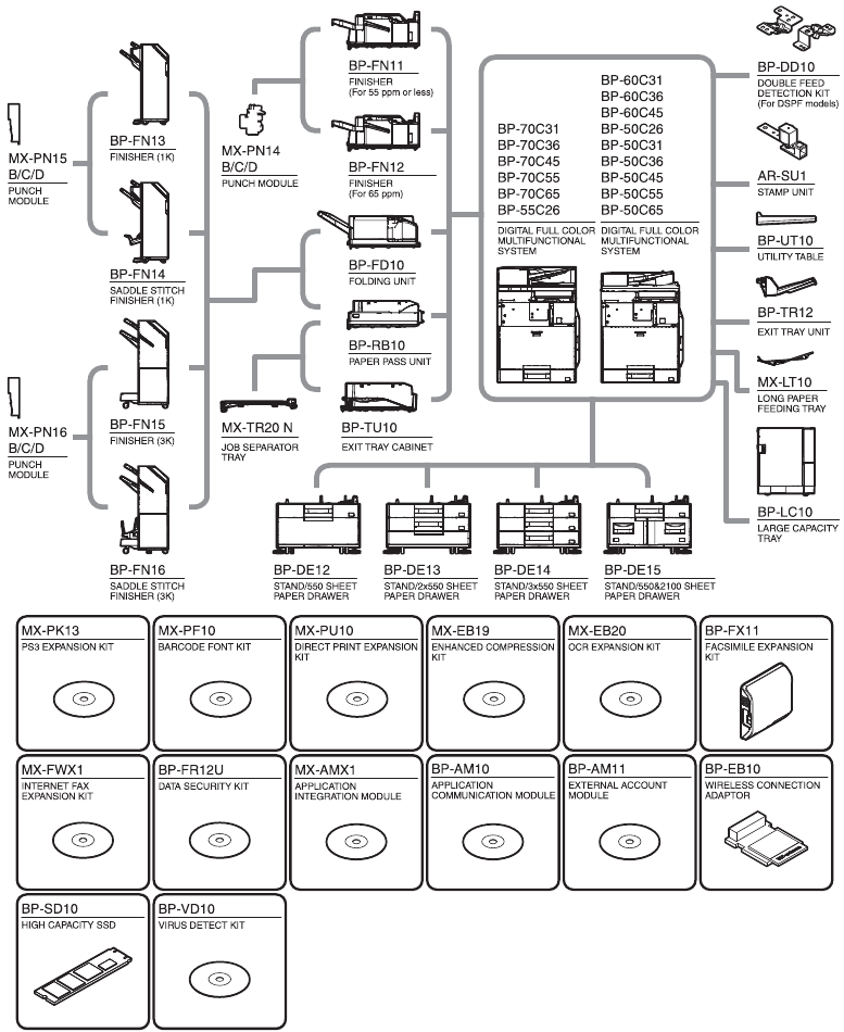 CONFIGURATIE - Systeemdiagram