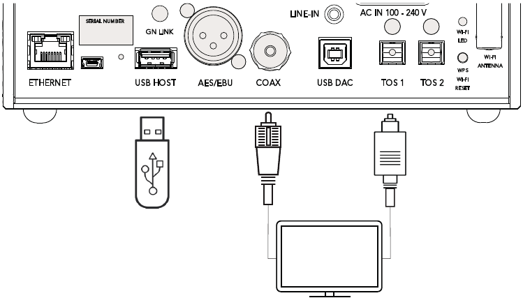BRONNEN AANSLUITEN VIA DIGITALE INGANG