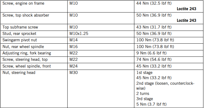 Aanhaalkoppels chassis - Deel 3