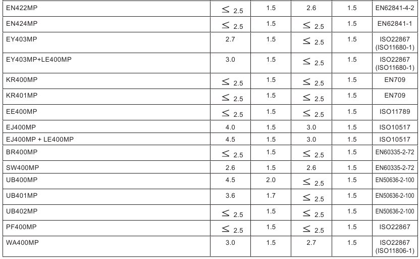 Trilling - Tabel 2