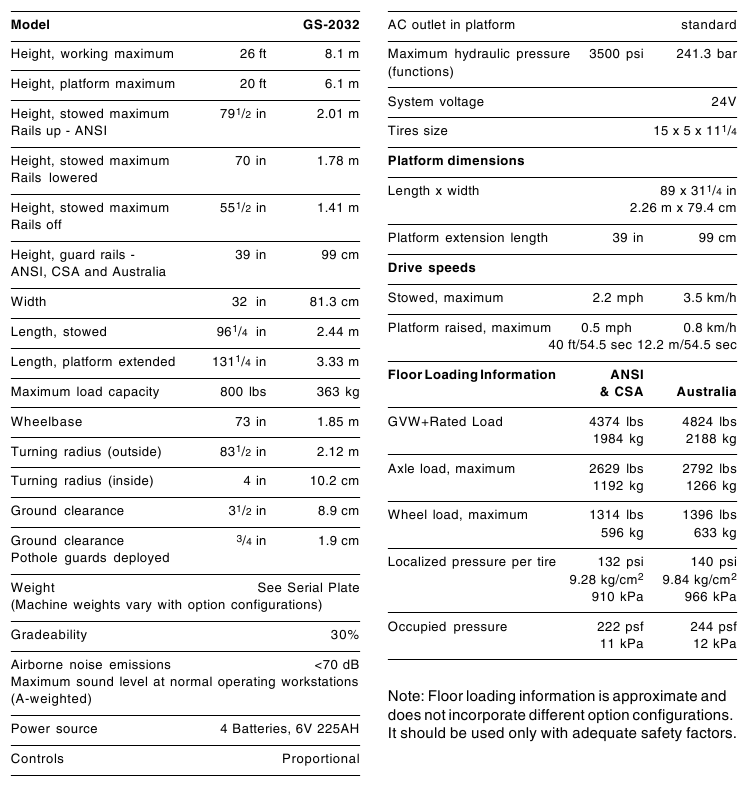 Specificaties - GS-2032