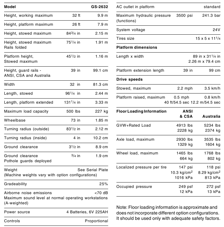 Specificaties - GS-2632