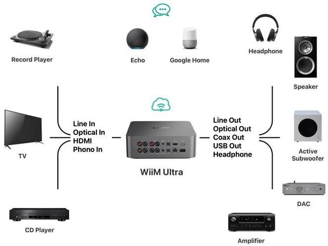 AUDIOAPPARATEN