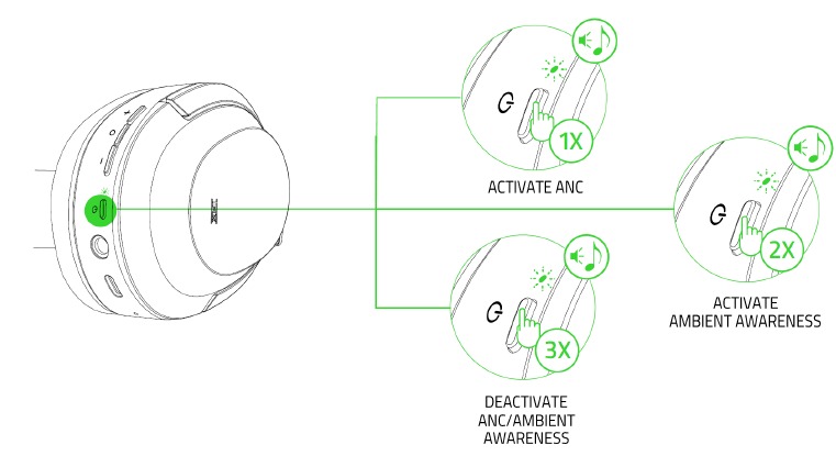 ACTIEVE RUISONDERDRUKKING (ANC) / AMBIENT AWARENESS