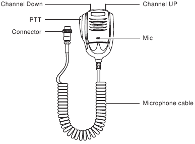 KENNISMAKING - Microfoon