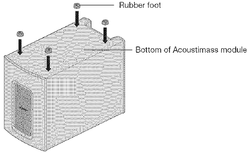 De rubberen voetjes aan de Acoustimass-module bevestigen