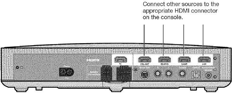 De console aansluiten op andere bronnen