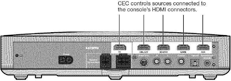 Consumer Electronics Control-aansluitingen