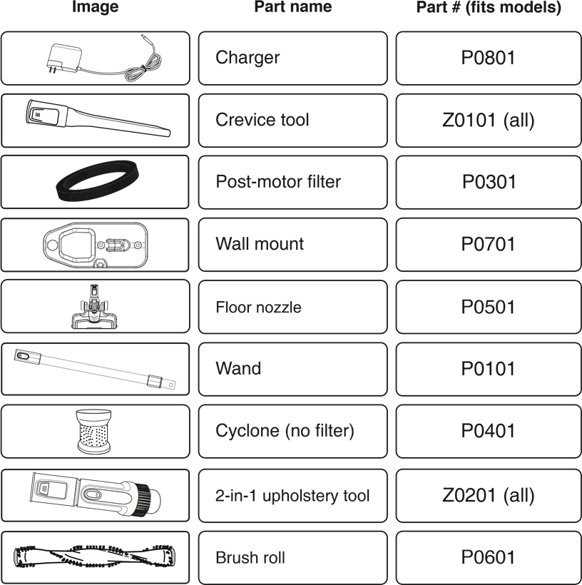 Accessoires en vervangingsonderdelen