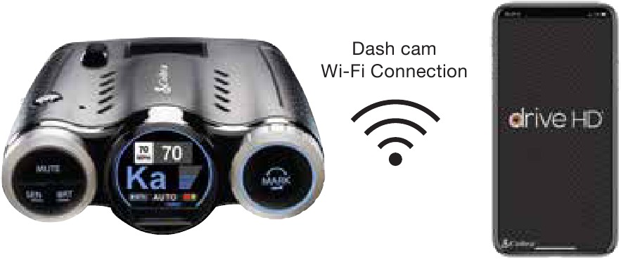 Connectiviteitsgids - Dashcamverbinding