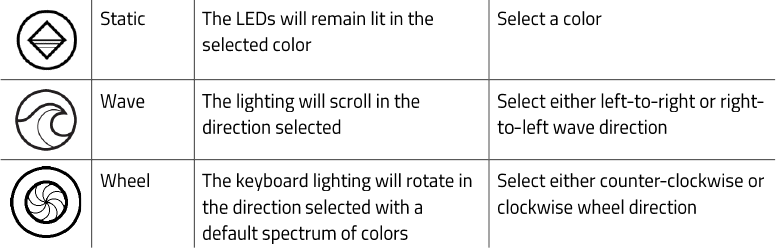 Snelle effecten verlichting - Deel 2