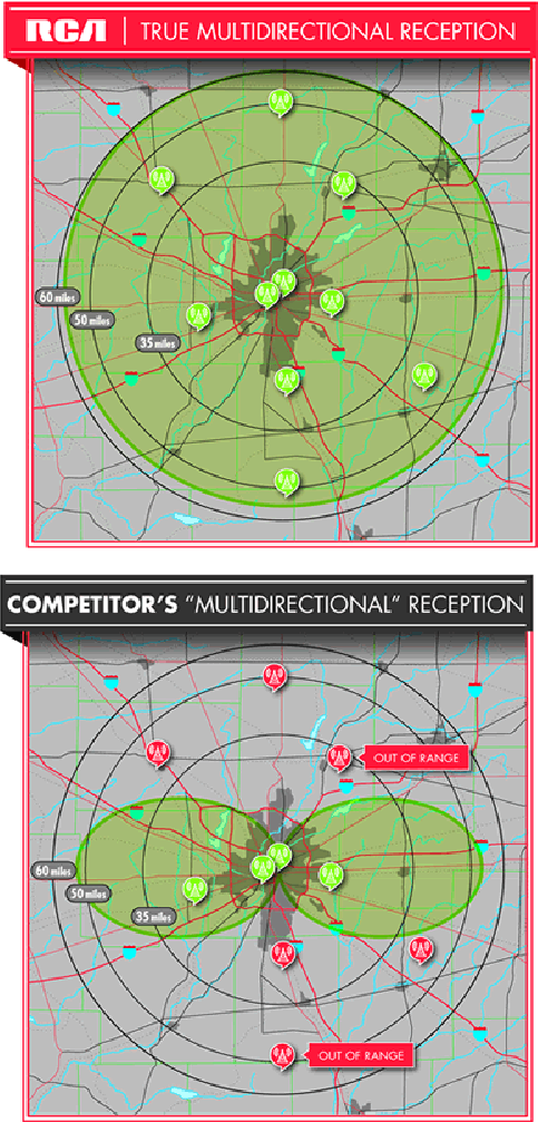 Antennereceptiediagrammen - Deel 1