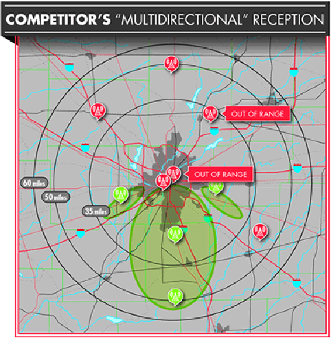 Antennereceptiediagrammen - Deel 2