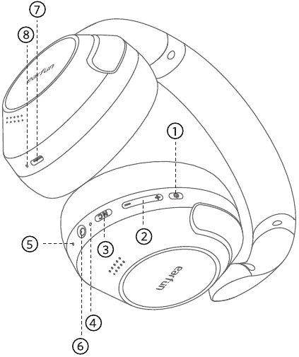 Productdiagram