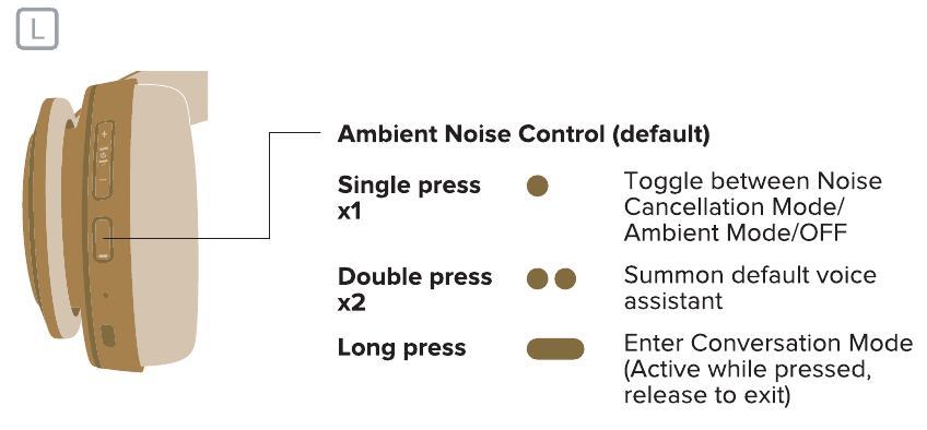 ANC-knop