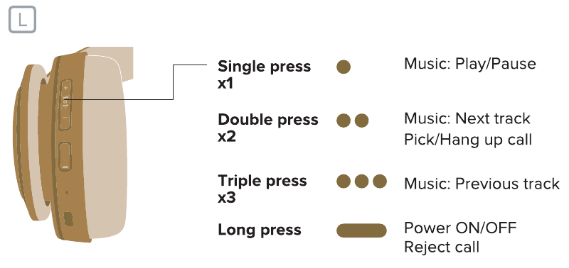 Multifunctionele knop
