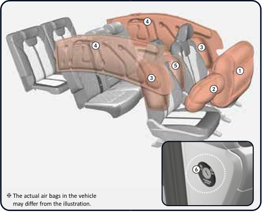 Airbag / Kinderbeveiligingssysteem