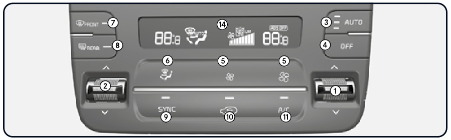 Automatische climate control system - Deel 1