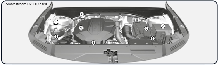 Overzicht motorruimte