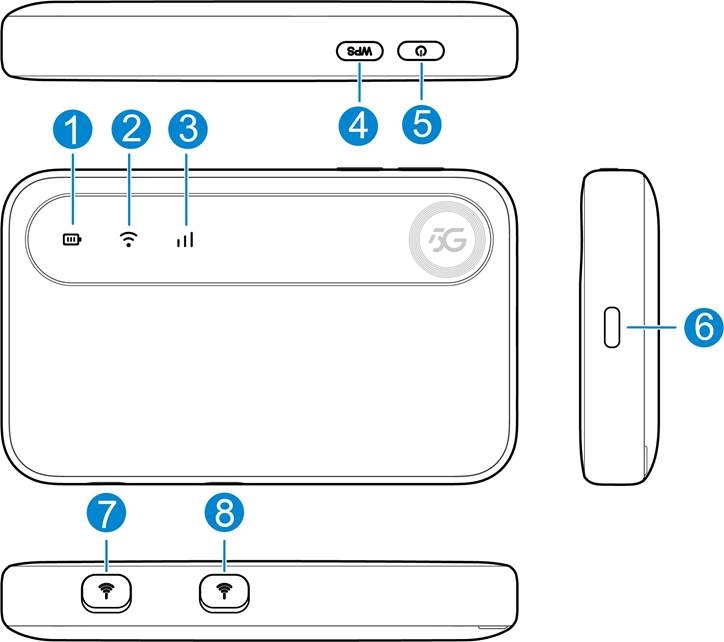 Indicatorlampjes en interfaces