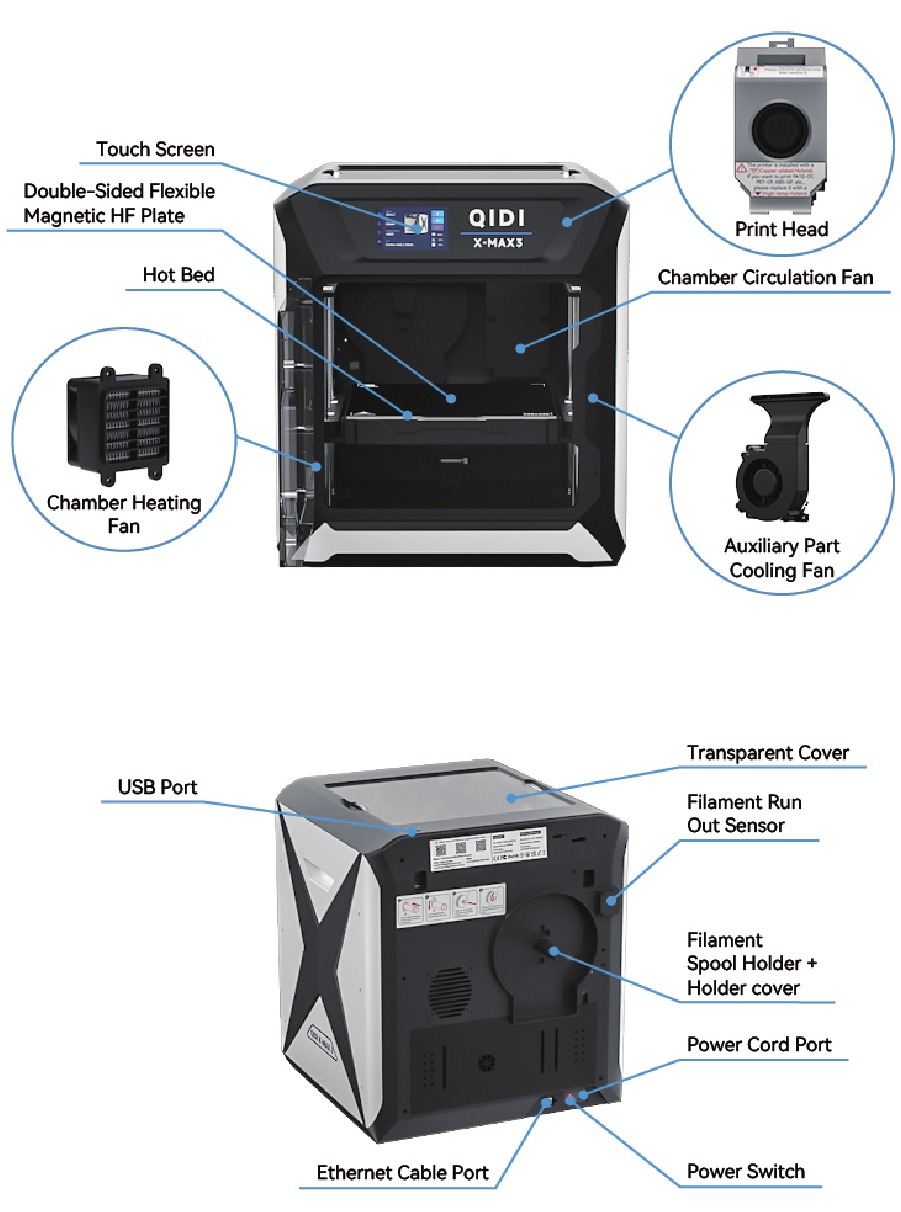 Introductie printer