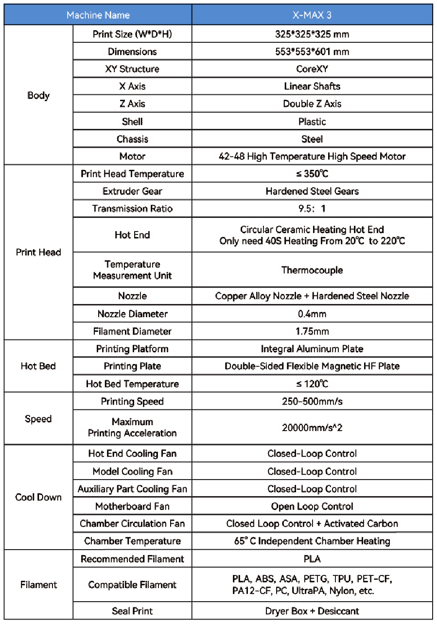 Specificaties - Tabel 1