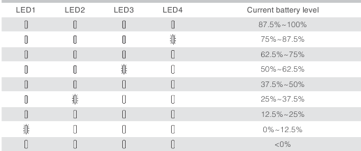 Batterijniveau-indicatoren - Ontlaadproces