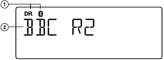 Overzicht - Weergave