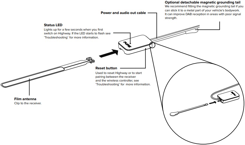 Productoverzicht