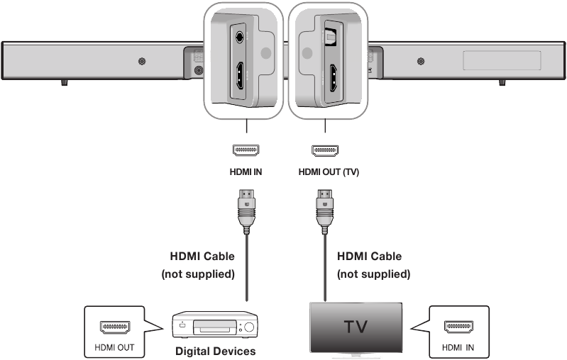 EEN EXTERN APPARAAT AANSLUITEN (HDMI-KABEL)