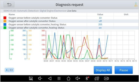 LIVE DATA LEZEN - Stap 4