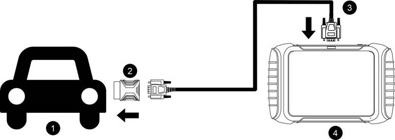 VOERTUIGVERBINDING