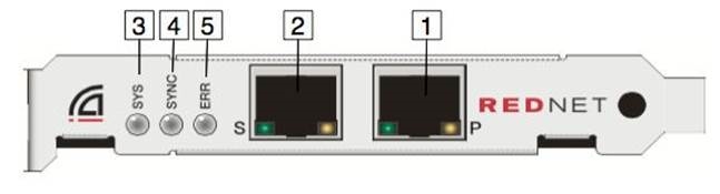 RedNet PCIe/ PCIeR-kaart