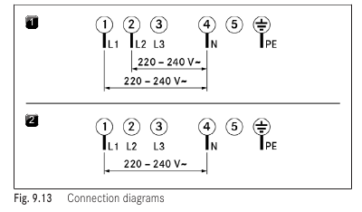 Aansluitschema's